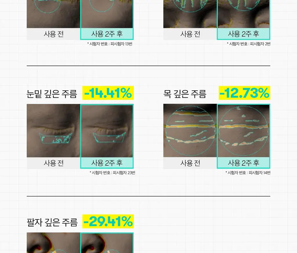 [베일리pick/단독기획] VT 피디알엔 리들샷 아이 리프터 15ml 리필기획 (+리필 15ml) 상세페이지 21